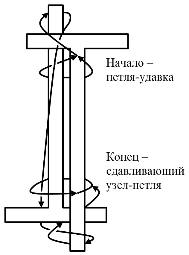90. Узел для связывания двух канойных весел