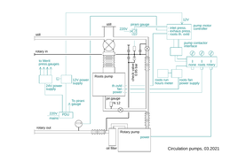 New connections <a href="2020_f4_room/pumps_new.dxf">[dxf]</a>