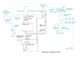 Old connections <a href="2020_f4_room/pumps_new.dxf">[dxf]</a>
