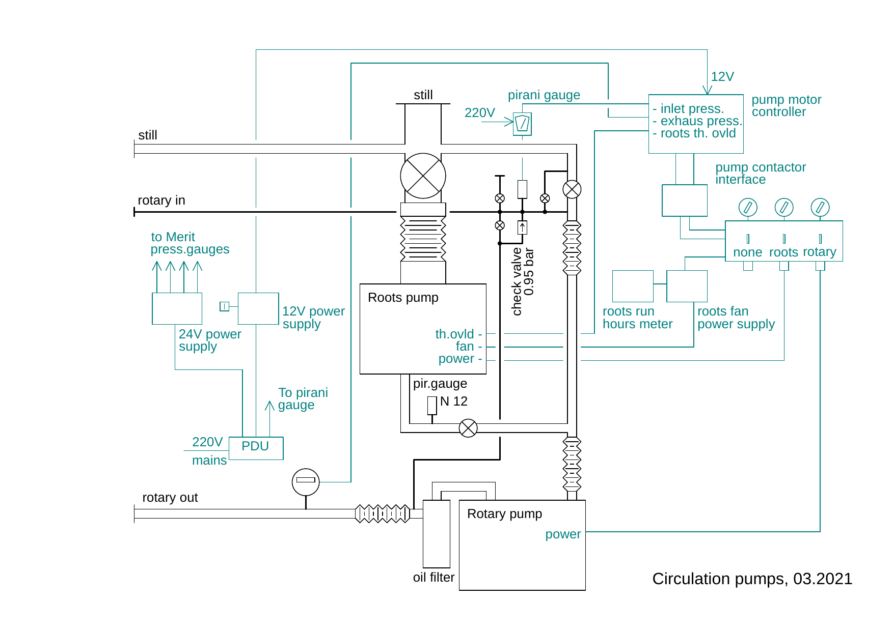 New connections DXF(pumps_new)
